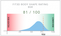 Body scan - Weight Loss