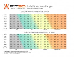 Body scan - Weight Loss