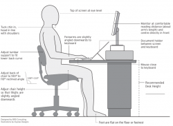 Body scan - Weight Loss