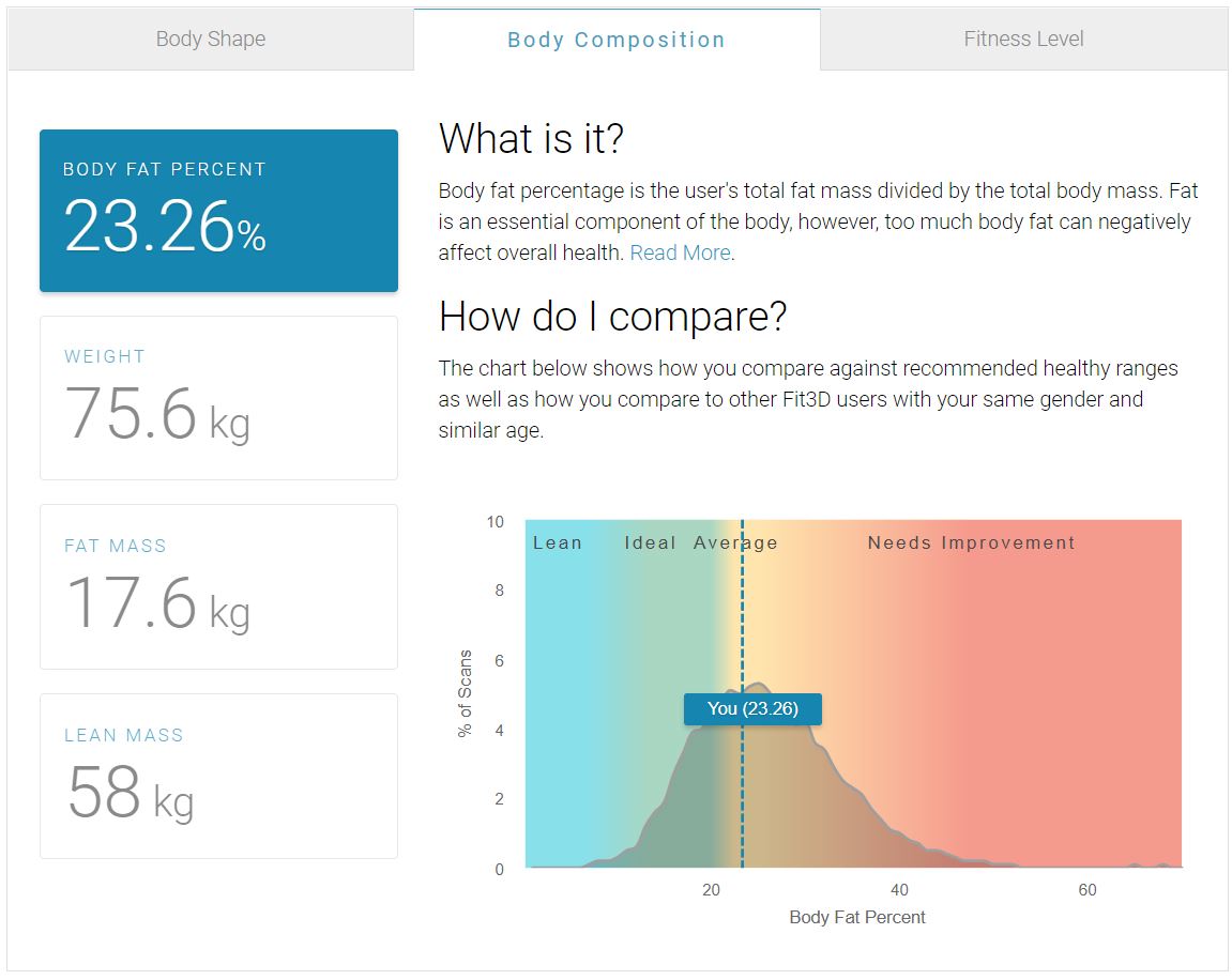 How To Calculate Body Fat Percentage: Your Ultimate Guide – Transparent Labs
