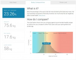 Body scan - Weight Loss