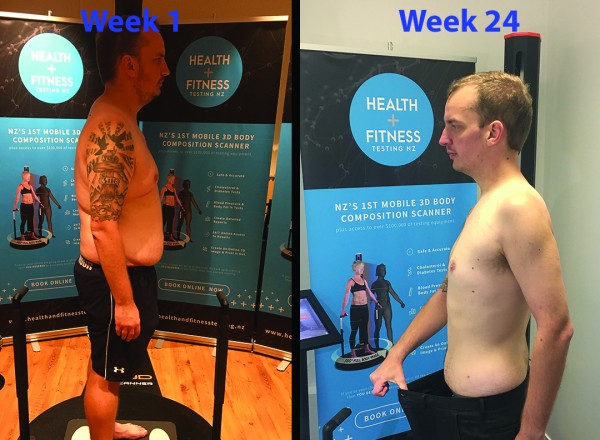 have you achieved your goal