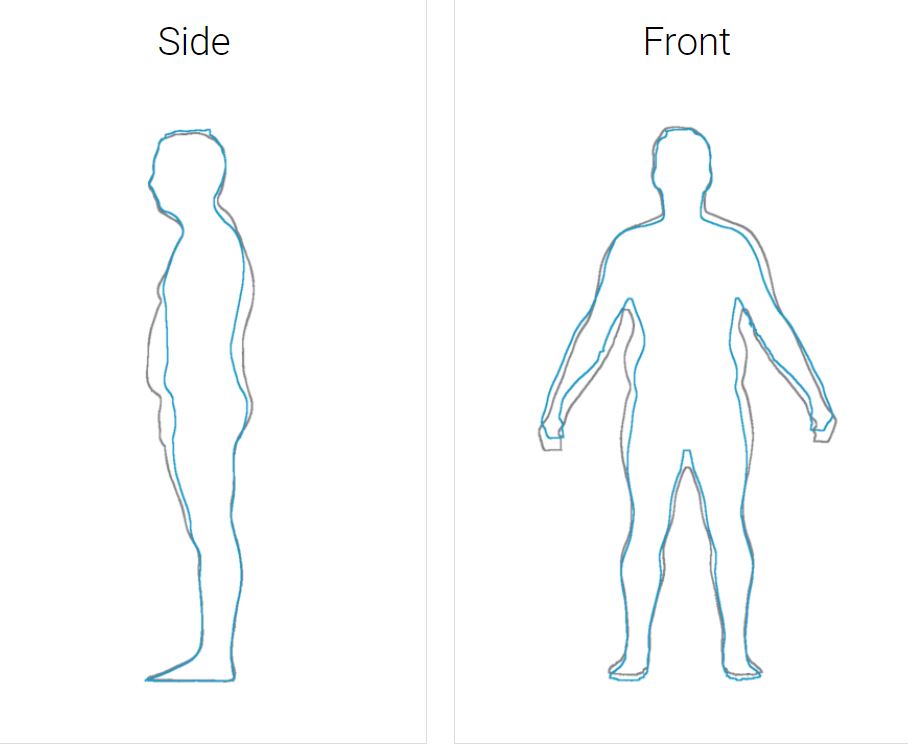 Body scan - Weight Loss