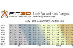 Body scan - Weight Loss