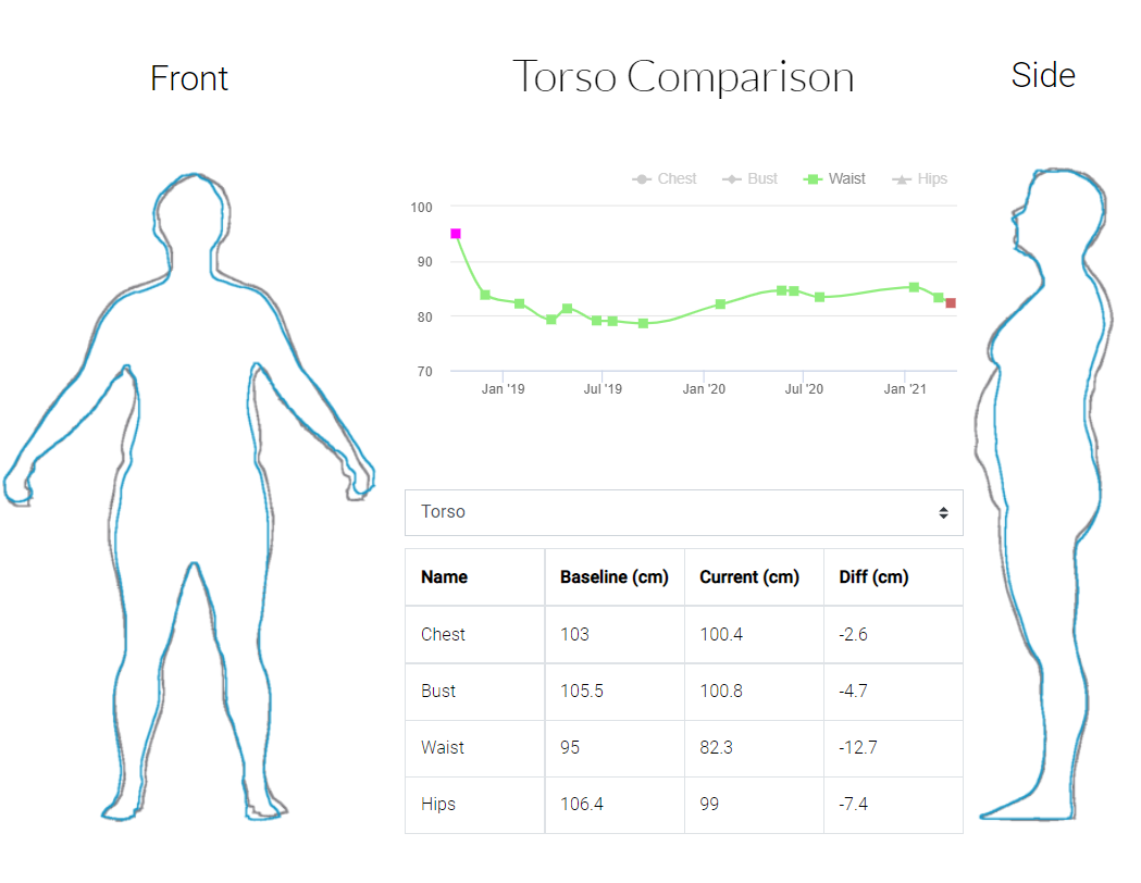 Fit 3D Body Scan