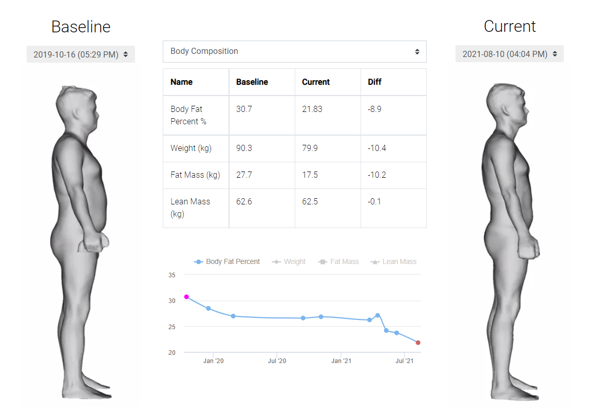 Fit3D: No.1 3D Body Scanner for Fitness & Wellness