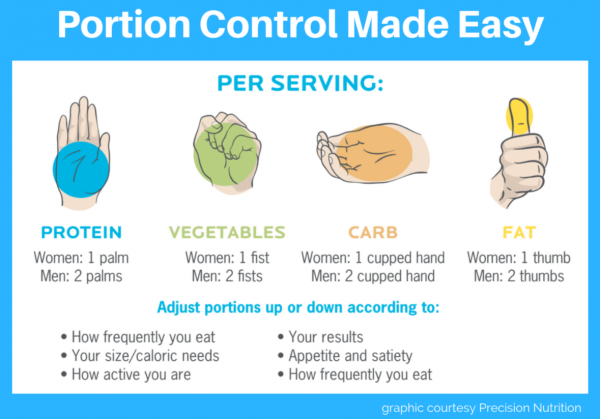 10 Ingenious Tips for Better Portion Control / Nutrition